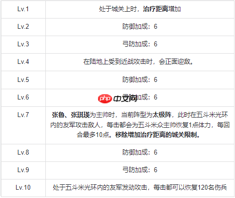 群雄时代五斗米众终极指南:治疗霸主解锁与实战全解析