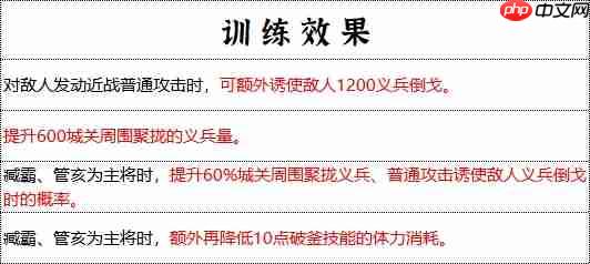 青州军制霸战场全解析:地形天气皆利器,破釜沉舟显神威