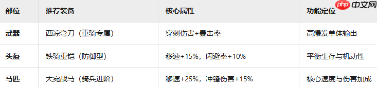 九牧之野西凉铁骑终极攻略:疾风骤雨般的战场主宰
