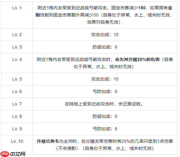 群雄时代虎卫军全面解析:魏国最强禁卫实战秘籍