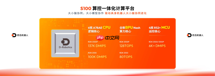地瓜机器人发布 RDK S100 算控一体化机器人开发套件,50+客户同步开展测评