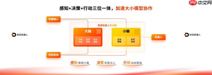 地瓜机器人发布 RDK S100 算控一体化机器人开发套件,50+客户同步开展测评