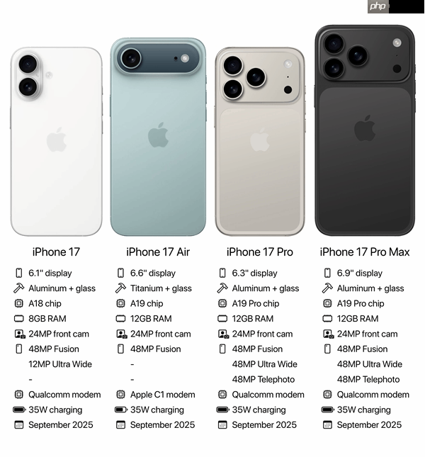 iPhone 17全系外观/参数汇总:全系标配120Hz高刷!