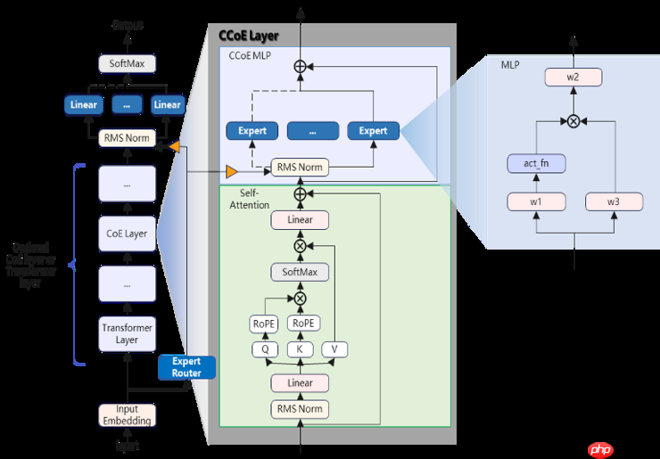 攻克大模型训练难题!360实现全网首个开源强化学习LoRA训练方案