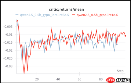 攻克大模型训练难题!360实现全网首个开源强化学习LoRA训练方案
