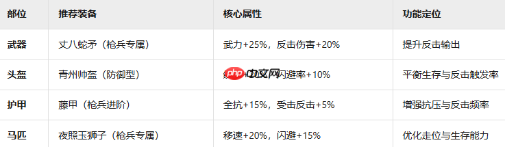 九牧之野青州军铁壁反击流!不动如山战术全解析