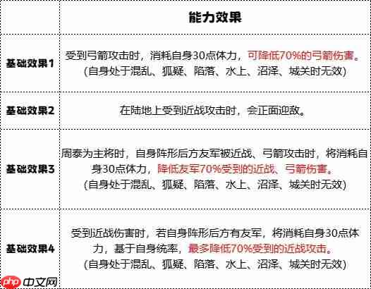 群雄时代车下虎士终极解析:战场上的护国神盾