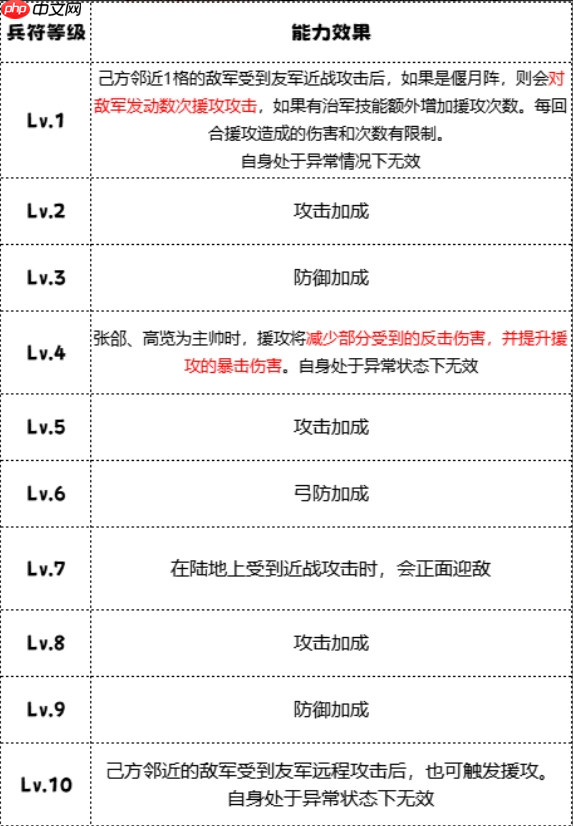 群雄时代大戟士兵种深度解密:援攻绞肉机与战场主宰法则
