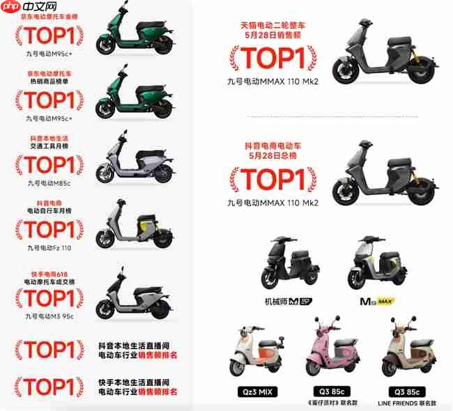 九号电动618开门红，销量破11.9亿，全面领跑行业