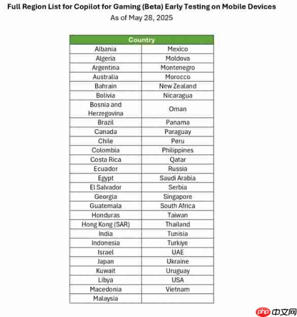 完蛋!我失业了!微软语音游戏App 可用AI查游戏攻略