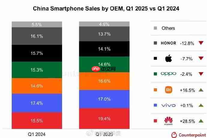 华为Pura 80系列影像革命!一底双长焦终结手机“参数内卷”