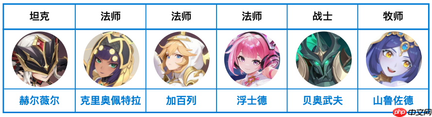 龙魂旅人彼岸队封神之路!哈迪斯阿波罗终极阵容搭配指南