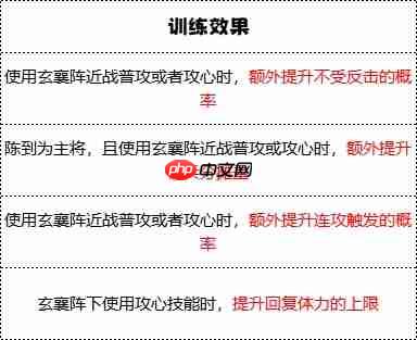 群雄时代白毦兵终极指南:刘备禁卫军的战场统治力