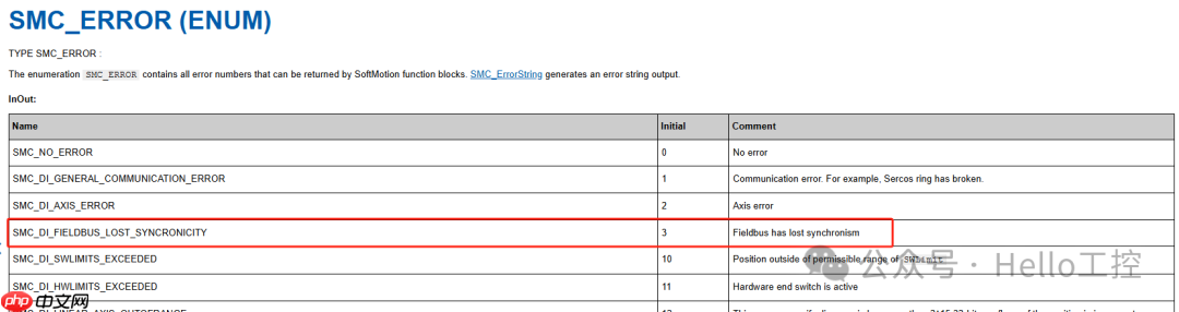 CODESYS平台EtherCAT总线轴错误SMC_DI_FIELDBUS_LOST_SYNCRONICITY如何解决?