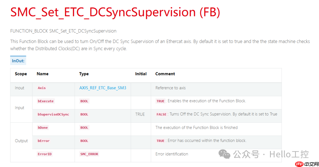 CODESYS平台EtherCAT总线轴错误SMC_DI_FIELDBUS_LOST_SYNCRONICITY如何解决?