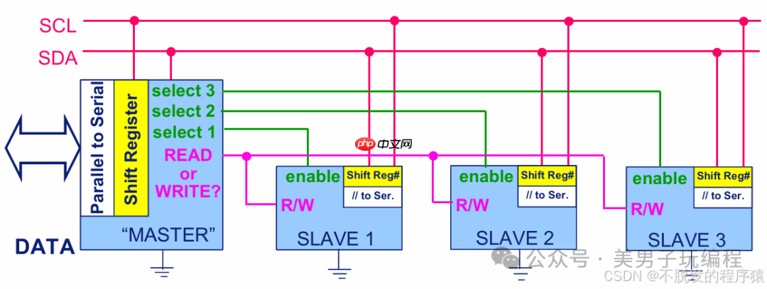 如何检测和解决I2C通信死锁