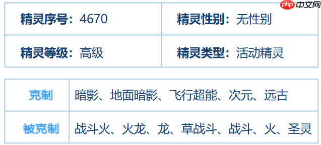 赛尔号巅峰之战月光飞贼培养全攻略
