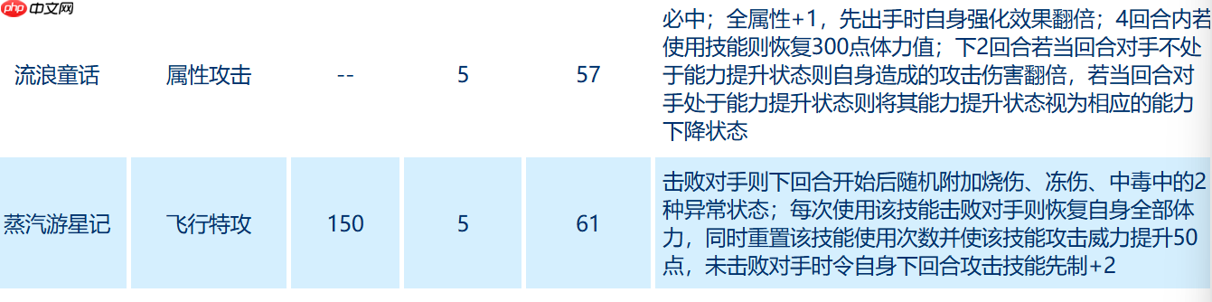 赛尔号巅峰之战安德鲁全解析：VIP飞行神秘系精灵实战指南