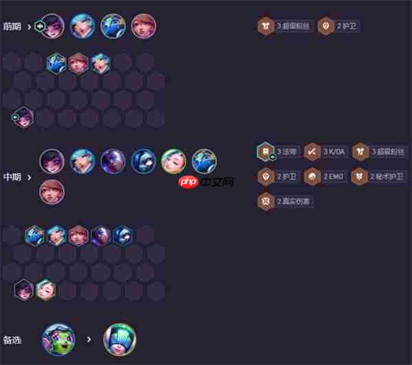 云顶之弈 S11 安妮阵容火了!强音争霸赛季最强上分套路 2025