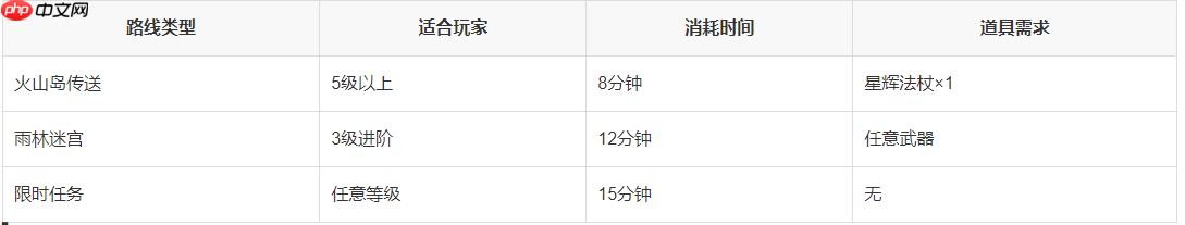 洛克王国白落落村隐藏地图探秘 三条神秘入口路线详解