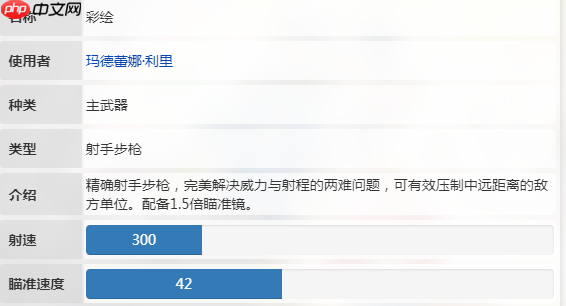 卡拉彼丘彩绘实战评测:这把步枪凭什么成为中距离之王?