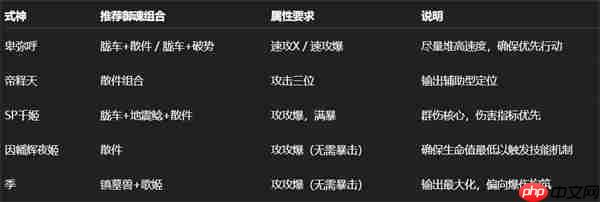 阴阳师日蚀卑弥呼全攻略：SSR式神T0阵容与冲榜技巧解析