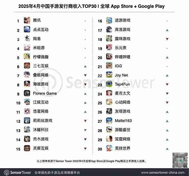 游戏大厂们的“产品长青”，与不得不提的“手游小年”