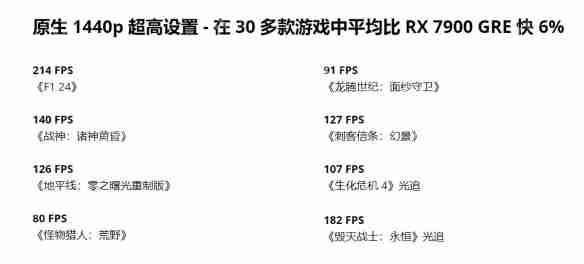 突袭上架!AMD中国RX9070 GRE5月8日开售! 4199元起