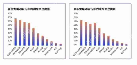 鲁大师2024年两轮电动车行业调研报告