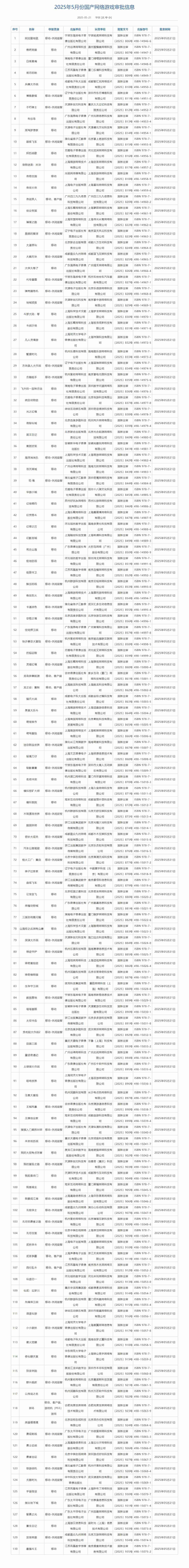 2025年5月进口+国产游戏版号发布!