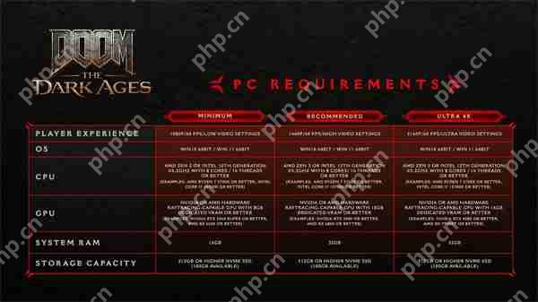 《毁灭战士:黑暗时代》Steam特别好评 85%好评率