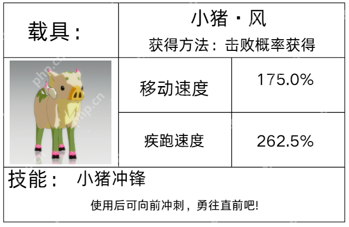 星痕共鸣载具图鉴全解 彩虹跃迁 / 反重力坐骑零氪获取手册