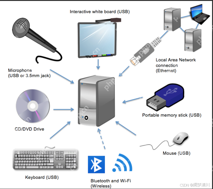 计算机系统&&操作系统简介