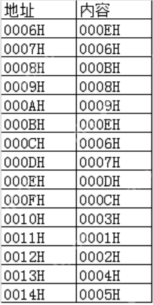 【计组不挂科】计算机组成第三章< 指令系统 >习题库(选择题&判断题&填空题&填空计算题)(含答案与解析)