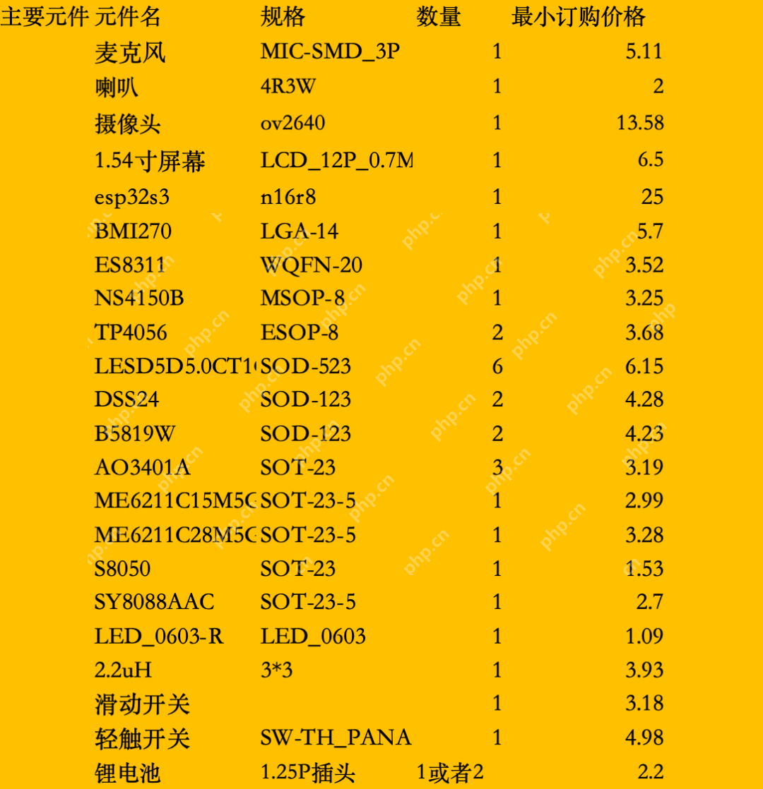 把ChatGPT装进二次元手办，你来吗？手搓AI桌面机器人实录（一）