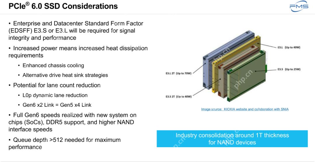 KIOXIA：PCIe 6.0 SSD最新动态