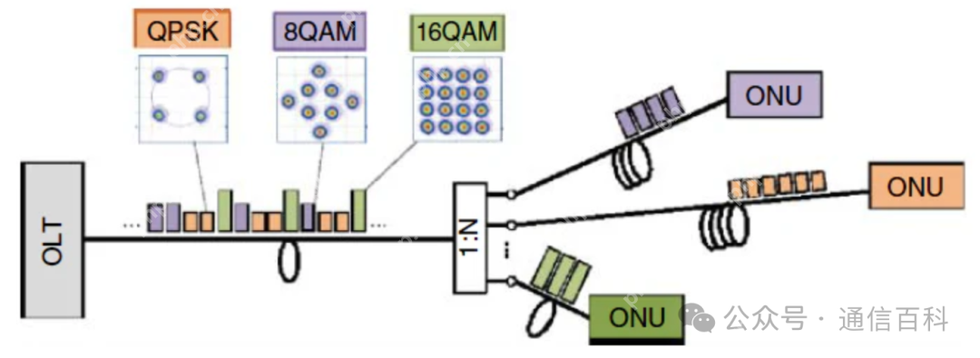 什么是弹性无源光网络？