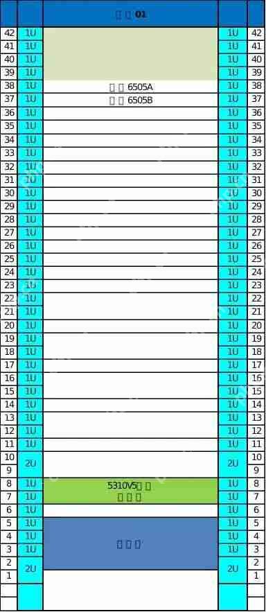 一文给你讲明白，OceanStor 5310 V5存储实施方案！