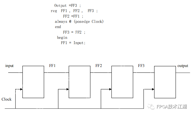 一周掌握FPGA Verilog HDL语法 day 7