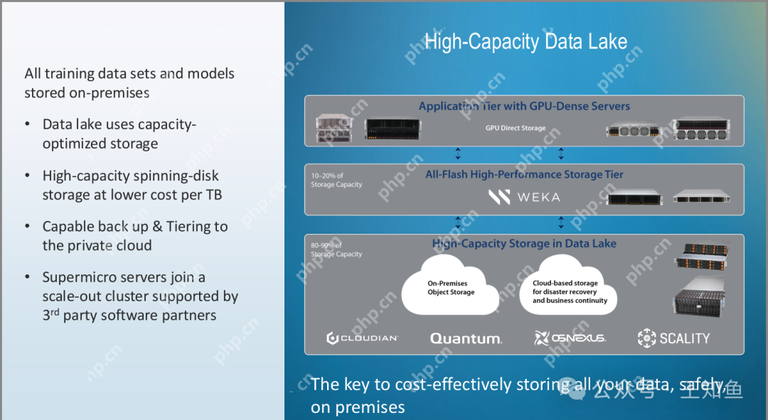 SuperMicro：AI存储硬件方案