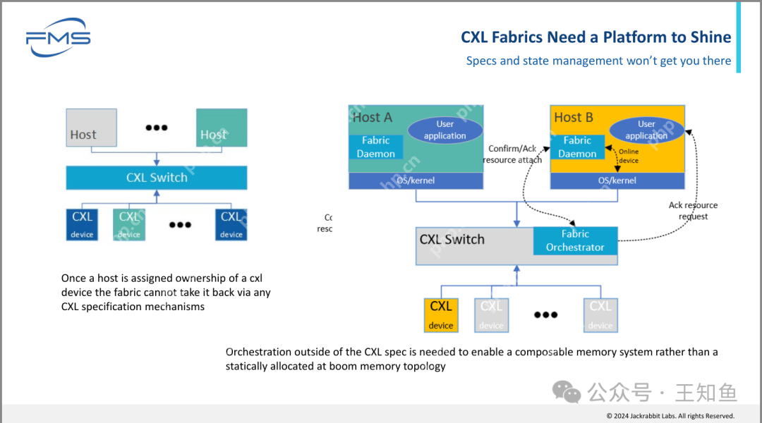 Jrlabs：开发CXL编排平台
