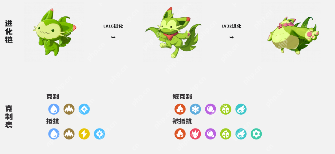 洛克王国精灵进化全攻略 等级材料场景全解析