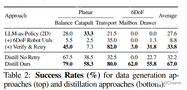 每日学术速递7.31