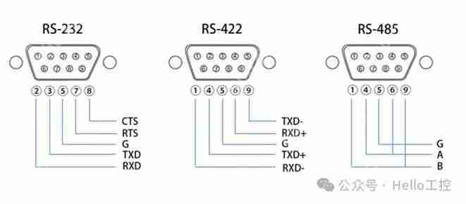 RS232、RS422和RS485三种串行通信对比