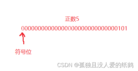 C语言:操作符详解(超详细的操作符详解)