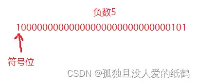 C语言:操作符详解(超详细的操作符详解)