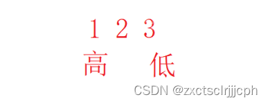 【C语言】数据在内存中的存储