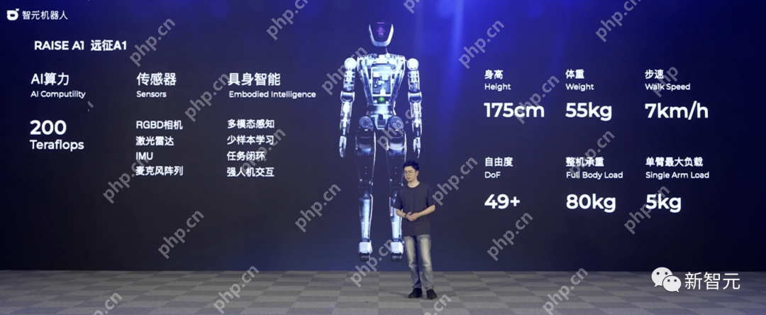 天才少年稚晖君智元机器人走路进场！AI模型做大脑，目标售价20万以内