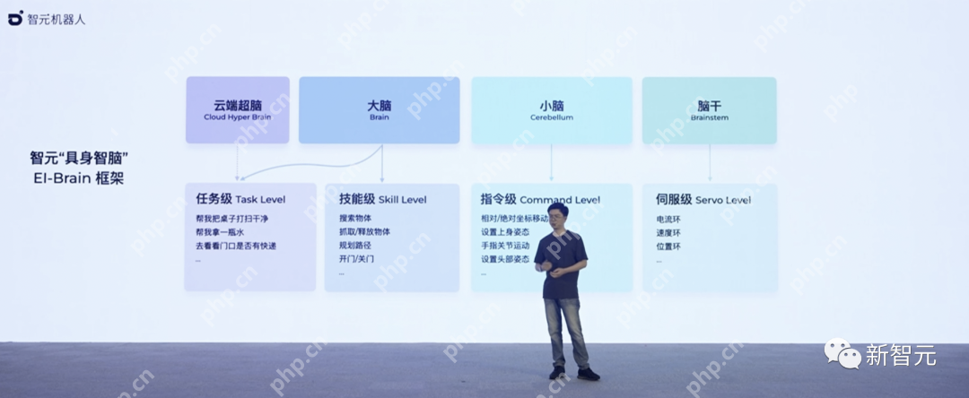 天才少年稚晖君智元机器人走路进场！AI模型做大脑，目标售价20万以内