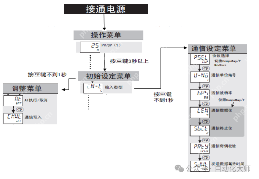 案例,不用写程序,QJ71MB91和欧姆龙温控器自动刷新通讯设置